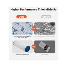 175 Sq. Ft. Swimming Pool Filter Cartridge Replacement Spa & Hot Tub Filter Element Easy-to-Clean Trilobal Pleated Design