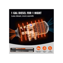 Automotive Multi Vehicle Diesel Powered Air Heater with LCD Controller for Car, Bus & Truck