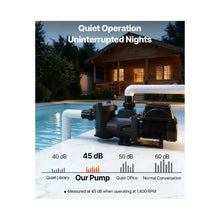 1.5 HP Multi-Speed Self-Priming Pool Pump for Inground & Above Ground Use