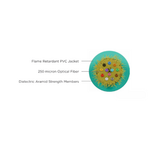 12 Fiber OFNP OM4 3mm Microarray Data Center Interconnect Cable Multimode Aqua P4012PG01