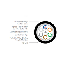 6 Fiber 62.5 Multimode Loose Tube OFNR Indoor/Outdoor Riser Cable Black 130066G01