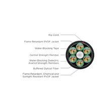 48 Fiber OFNR OM3 Multimode TB Indoor/Outdoor Fiber Optic Cable Black W3048NG01