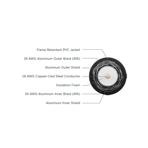 18 AWG Plenum RG-6 Coax Quad Shield Copper Clad Steel Cable White 78-14C-91 1000 ft Plywood Reel