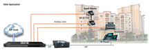 Patton SN4324/JS/UI  SN4740 16 to 32-port Analog - SN4740