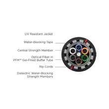24 Fiber Singlemode Loose Tube Reduced Water Peak Single Jacket Fiber Optic Cable 110243T01