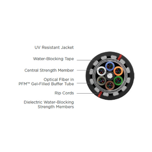 24 Fiber OM1 62.5µm Multimode Loose Tube Single Jacket Fiber Optic Cable 110246G01