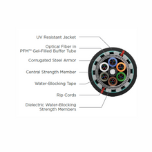 36 Fiber RWP Singlemode Loose Tube PFM Single Jacket Armor Fiber Optic Cable 120363T01