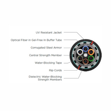 48 Fiber RWP Singlemode Dri Lite Loose Tube Single Jacket Armor Fiber Optic Cable 120483D01 3300 ft