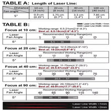 VLM-635-57 LPO-D5-F10 635 nm Red Line Class 1M 5° 10 cm