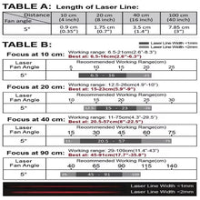 VLM-635-56 LPO-D5-F40 635 nm Red Line Class 1M 5° 40 cm