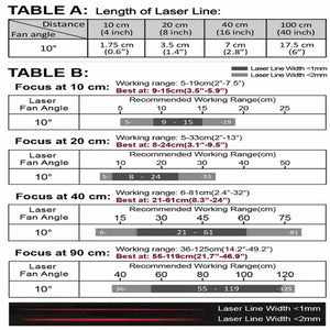 VLM-635-59 LPO-D10-F90 635 nm Red Crosshair Class 10° 90 cm