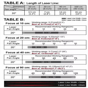 VLM-635-59 LPO-D20-F20 635 nm Red Crosshair Class 20° 20 cm