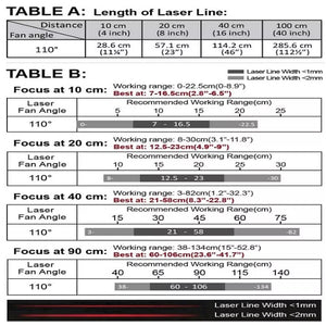 VLM-635-56 LPO-D110-F20 635 nm Red Line Class 1M 110° 20 cm