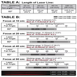 VLM-635-56 LPO-D60-F20 635 nm Red Line Class 1M 60° 20 cm