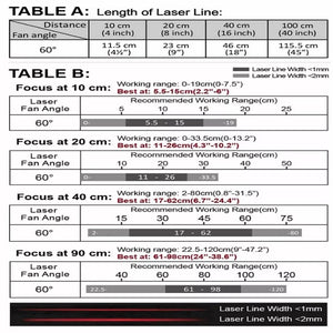 VLM-635-58 LPO-D60-F20 635 nm Red Crosshair Class 60° 20 cm