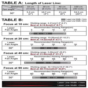 VLM-635-57 LPO-D30-F90 635 nm Red Line Class 30° 90 cm