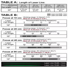 VLM-520-59 LPO-D60-F10 520 nm Green Crosshair w/ TTL Class 1M 60° 10 cm