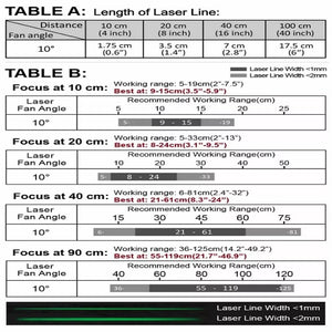 20 cm Focus 10 Deg 520 nm Class 1M Green Crosshairs Laser Module VLM-520-59 LPO-D10-F20