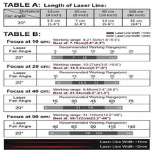 VLM-635-57 LPO-D20-F10 635 nm Red Line Class 20° 10 cm