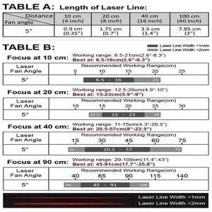 VLM-635-56 LPO-D5-F10 635 nm Red Line Class 1M 5° 10 cm