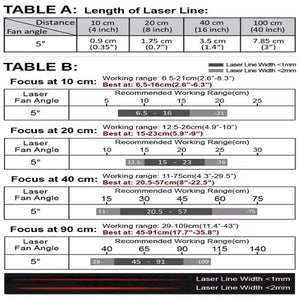 VLM-635-56 LPO-D5-F20 635 nm Red Line Class 1M 5° 20 cm