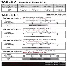 VLM-635-58 LPO-D10-F40 635 nm Red Crosshair Class 10° 40 cm