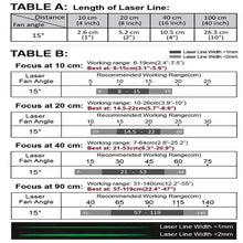 90 cm Focus 5 Deg 520 nm Class 1M Green Line Laser Module w/ TTL VLM-520-57 LPO-D5-F90