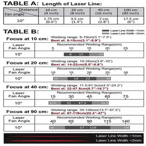 VLM-635-57 LPO-D10-F10 635 nm Red Line Class 10° 10 cm