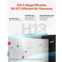 1200 ft²/h H13 HEPA Smart Air Purifier for Home & Office