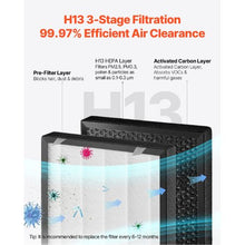3139 ft²/h H13 HEPA Smart Air Purifier for Home & Office