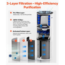 1090 ft²/h H11 HEPA Smart Air Purifier for Home & Office