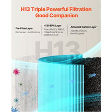 3-in-1 H13 Air Purifier Filter with PP Pre-Filter Replacement
