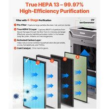 2000 ft²/h True HEPA Air Purifier for Large Rooms & Home