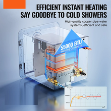 Sistema de agua caliente sin tanque de 55,000 BTU con panel blanco TM-RV03-2