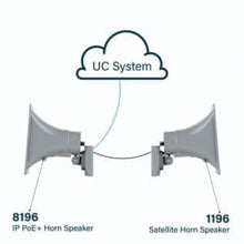 Algo 8196 PoE+ SIP Horn Speaker