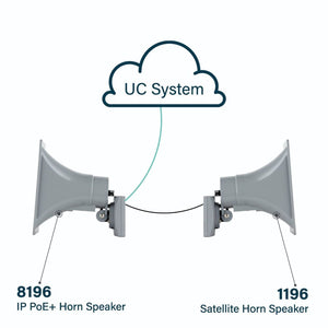 Algo 8196-IC SIP/IC PoE+ Horn Speaker