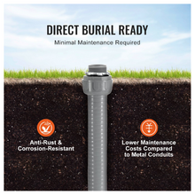 direct burial