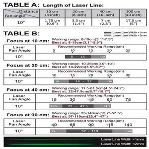 20 cm Focus 10 Deg 520nm Class 1M Green Line Laser Module VLM-520-56 LPO-D10-F20