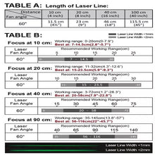 40 cm Focus 60 Deg 520 nm Class 1M Green Line Laser Module VLM-520-56 LPO-D60-F40