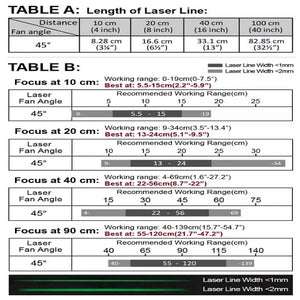 40 cm Focus 45 Deg 520 nm Class 1M Green Line Laser Module VLM-520-56 LPO-D45-F40