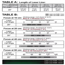 10 cm Focus 20 Deg 520nm Class 1M Green Line Laser Module VLM-520-56 LPO-D20-F10