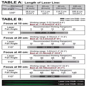 VLM-520-56 LPO-D110-F10 520 nm Green Line Class 1M 110° 10 cm