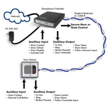 Algo 8028 SIP Doorphone (G2)