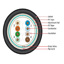 1000' 24 AWG 4 Pairs CAT5E CMX Solid Bare Copper Shielded Outdoor Jacket Cable