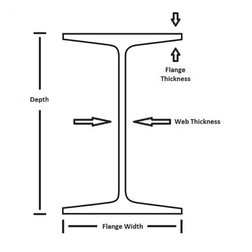 Standard Solar Steel I Beams