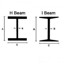 S 5 x 10 lb (5.00"H x 0.214"W x 3.004"FL) A36/A572-50 Standard Steel I Beam
