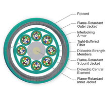 MIC Unitized Tight-Buffered Interlocking Armored Cable Plenum 48 F 50 µm multimode (OM4) CORNING-C 048T88-61190-A3
