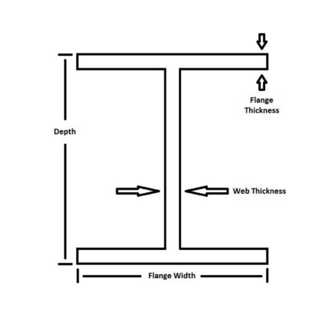 Wide Flange Solar Steel I Beams W4x13 20FT