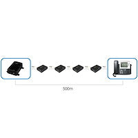 1-Port Gigabit PoE+ Extender IEEE 802.3at 30W input to IEEE 802.3at/af 24W output PoE-Powered