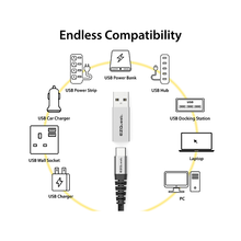 3.0 SuperSpeed Gen 2 Double Sided USB-C Female to USB Male Mini Adapter X40067